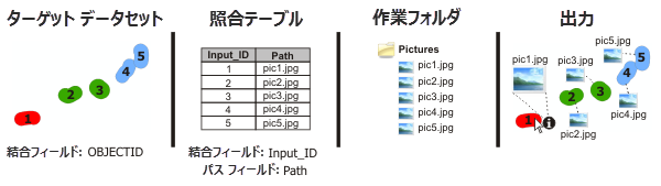 [アタッチメントの追加 (Add Attachments)] の図