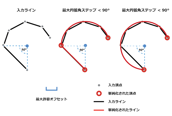 最大円弧角ステップ