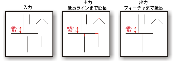 ラインの延長の図