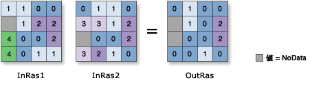 Bitwise And の図