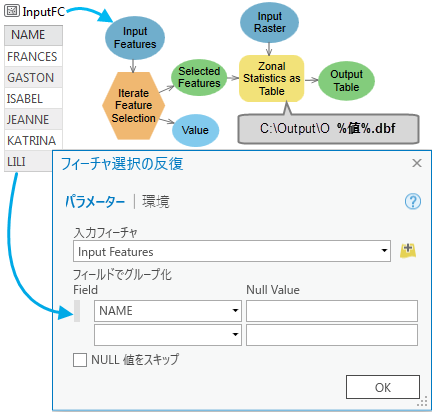 [フィーチャ選択の反復] の使用方法