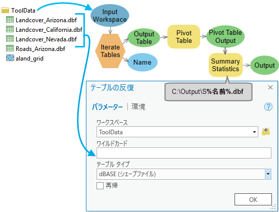 [テーブルの反復] の使用方法