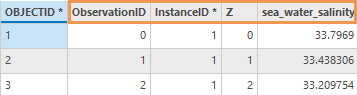 [NetCDF プロファイル → フィーチャクラス (NetCDF Profiles To Feature Class)] ツールから出力されるテーブルの例