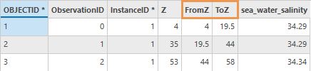 ルートとイベントを出力スキーマに設定した [NetCDF プロファイル → フィーチャクラス (NetCDF Profiles To Feature Class)] ツールから出力されるテーブルの追加フィールド FromZ と ToZ