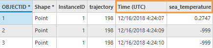 ポイントを出力スキーマに設定した [NetCDF 軌道 → フィーチャクラス (NetCDF Trajectories To Feature Class)] ツールから出力されたフィーチャクラス属性テーブルの追加フィールド Time (UTC) と sea_temperature