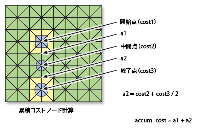 隣接していないセルのコストの計算