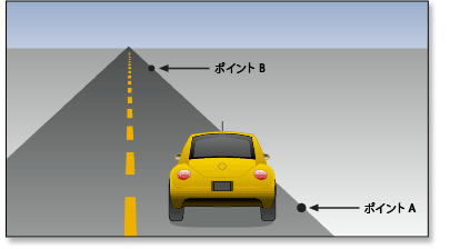 平坦な道路を移動するときに消費されるエネルギーは距離の関数になる