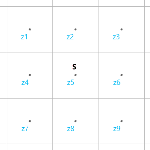 中心セルの高さを含む 3 x 3 グリッド