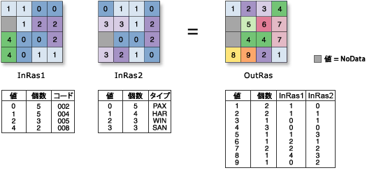 [コンバイン (Combine)] の図