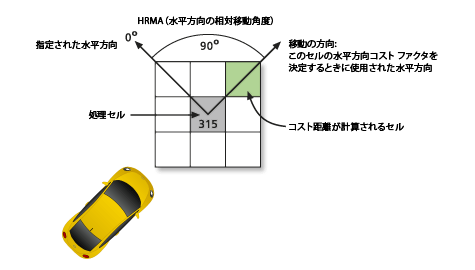 HRMA が 315 のパス距離