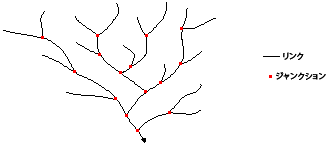 河川リンクの図