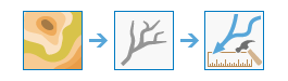 [流路距離ラスターの作成 (Flow Distance)] の図