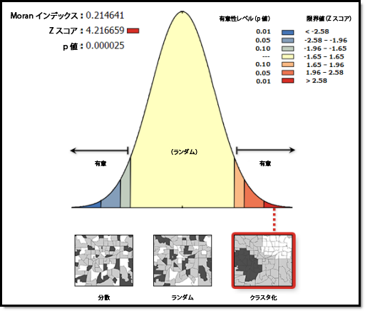 統計的に有意な空間的自己相関