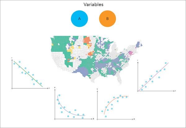 [ローカル 2 変数リレーションシップ (Local Bivariate Relationships)] ツールの例