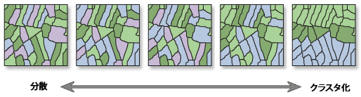 [空間的自己相関分析 (Spatial Autocorrelation (Global Moran's I))] の図