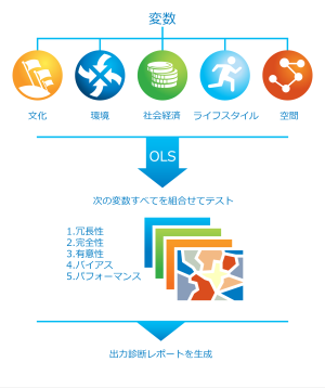 [予備回帰分析 (Exploratory Regression)] の図