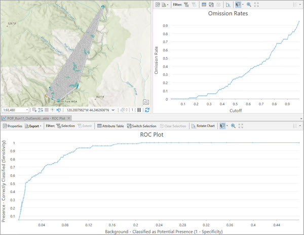 オミッション率チャートと ROC プロット チャートがあるマップ