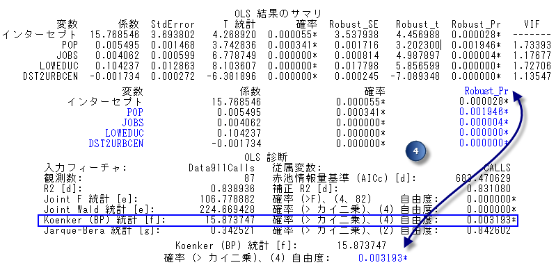 定常性と不均一分散の評価