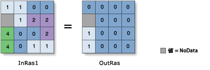 Greater Than (Relational) operator illustration