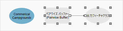 モデル内のペアワイズ バッファー ツールと出力データ変数