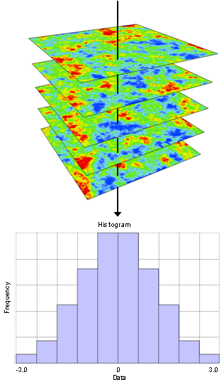 Variability of values simulated for a particular location