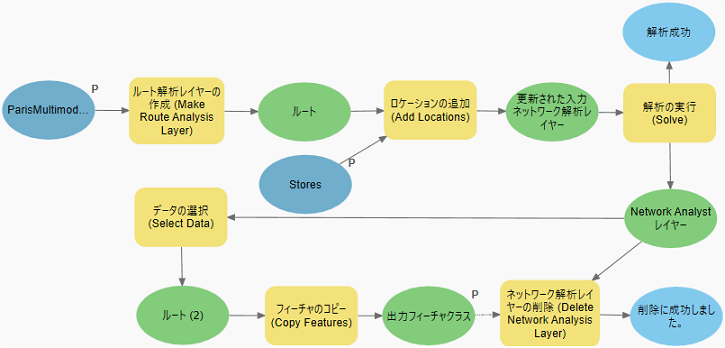 パラメーターとしての変数の設定