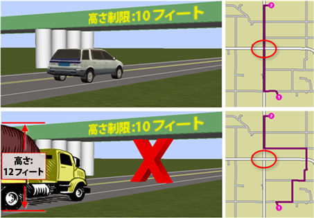 高さ制限のある橋を迂回するトラックの例