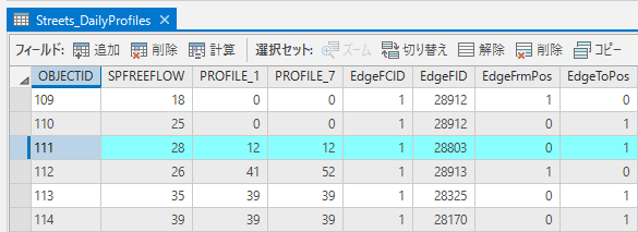 道路 - プロファイル テーブル