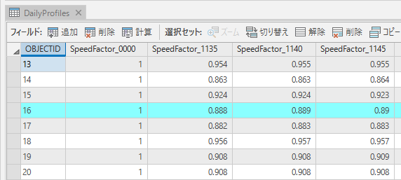 プロファイル テーブルからの抜粋