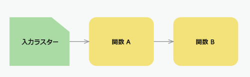 関数チェーンの例