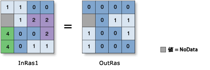 Greater Than Equal (関係演算) の図