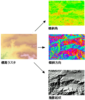 標高ラスターから導き出した出力の例