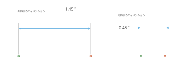 外向きと内向きのディメンション