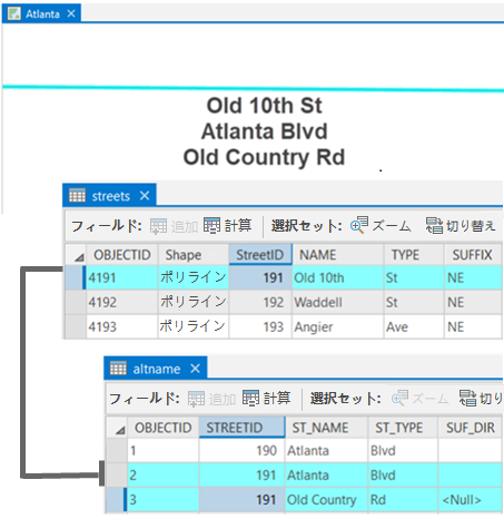 道路の代替名