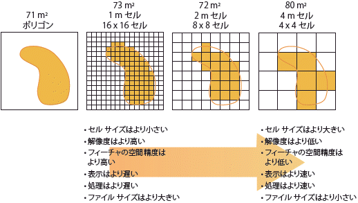 解像度とピクセル サイズの例