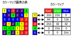 カラーマップ テーブル