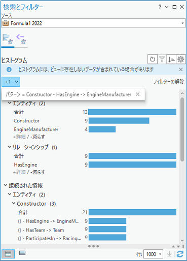 ヒストグラムは特定のリレーションシップに関連付けられているすべてのグラフ アイテムを選択するフィルターを使用しています。