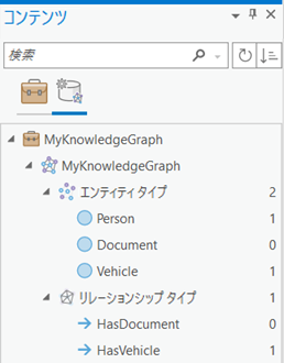 ナレッジ グラフに定義されているエンティティ タイプとリレーションシップ タイプをデータ モデル タブにすべて表示します。