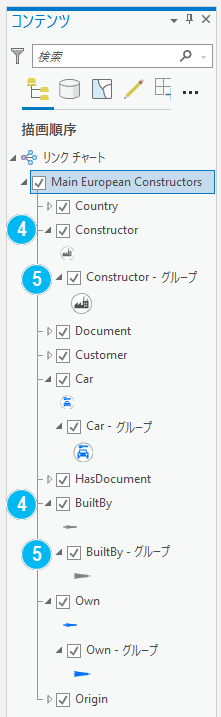 リンク チャート レイヤーはリンク チャート集約レイヤーを含みます。