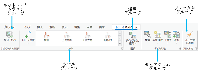 トレース ネットワーク コンテキスト タブ