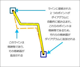 結果のダイアグラム 3