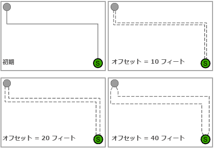 重複エッジの切り離し - エッジ間のオフセット