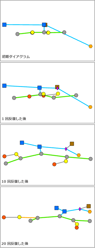 [エネルギー方向] - [処理の反復回数]