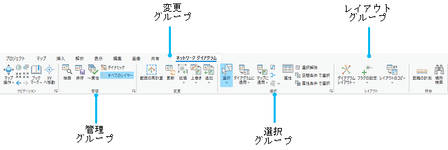 ネットワーク ダイアグラム コンテキスト タブのツールおよびコマンド