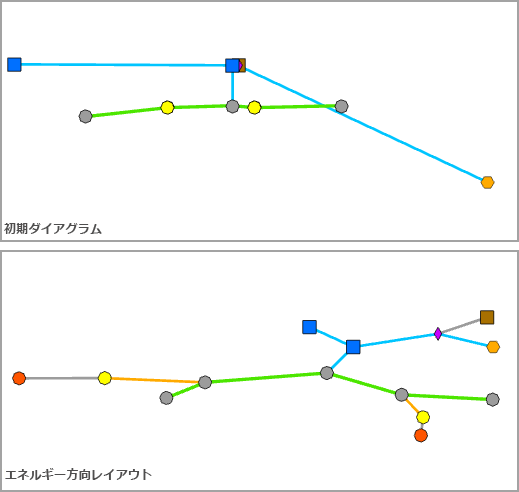 エネルギー方向レイアウトの適用前と適用後のサンプル ダイアグラム