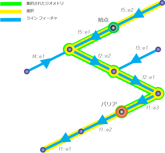 選択および集約されたジオメトリ オプションを使用する下流のトレース結果