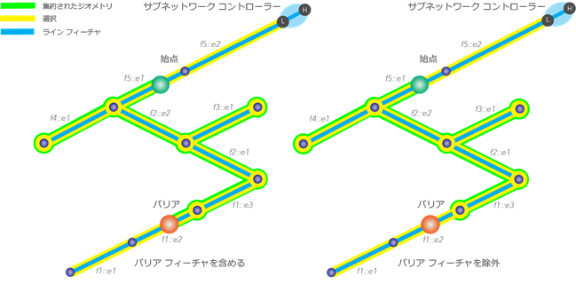 [バリア フィーチャを含める] 構成オプションが有効な場合と無効な場合のトレース結果の比較