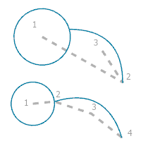 [円弧を含む円] ルール オプションの作図ガイド