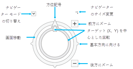 2D でのフルコントロール ナビゲーター