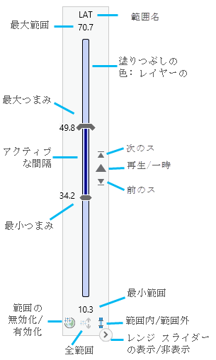 全範囲レンジ スライダーのコントロール